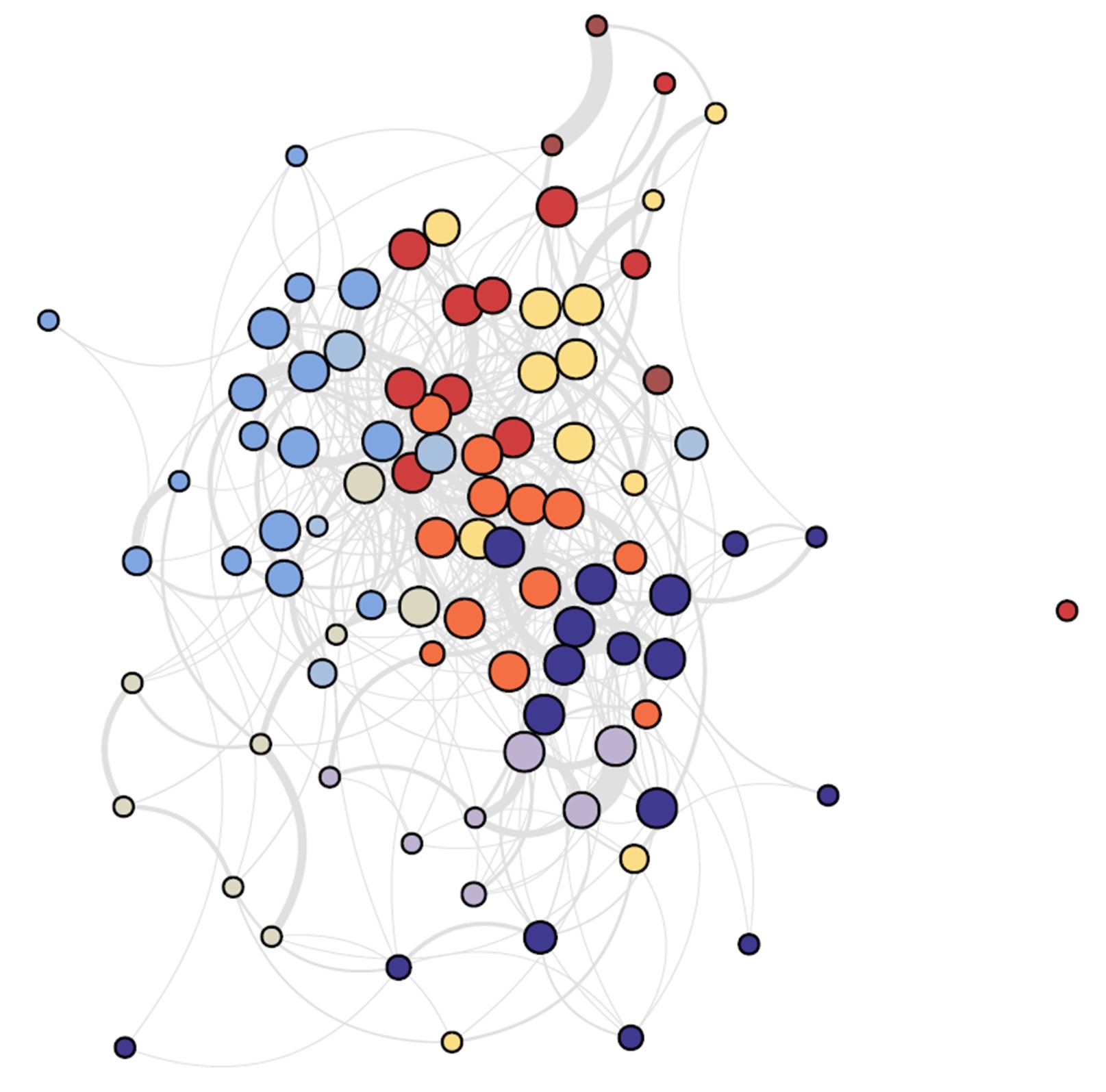 EleMi: A Robust Method to Infer Soil Ecological Networks with Better Community Structure